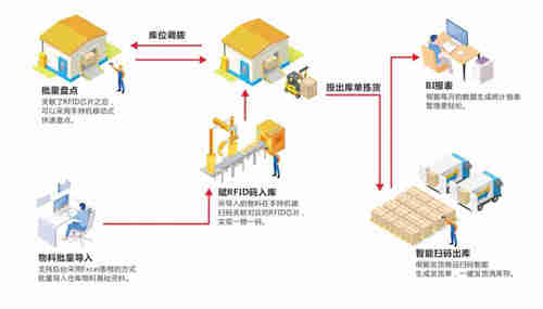 仓库管理在对于一个企业到到底有多重要？-900900藏宝阁资料看管理专业