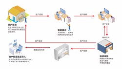 第三产业投资降幅比1月至2月收窄25%