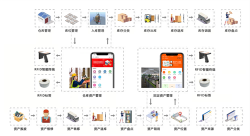 RFID技术应用的资产云管理与固定资产管理系统解决方案