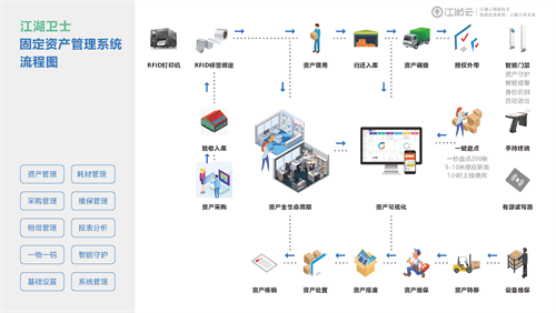 固定资产管理系统能帮企业做好哪些事情？