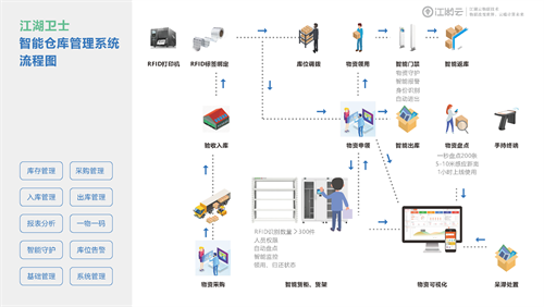 身边很多朋友都在讨论资产管理系统，用它有什么好处啊？