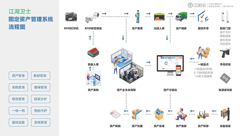 学院资产管理系统需求报告