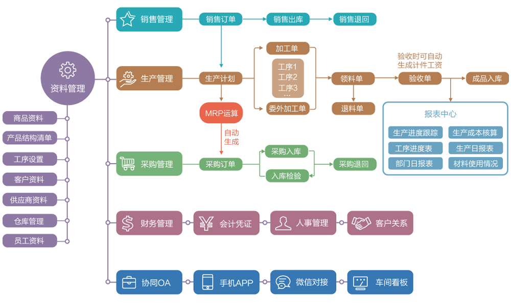 制造业erp (5).png