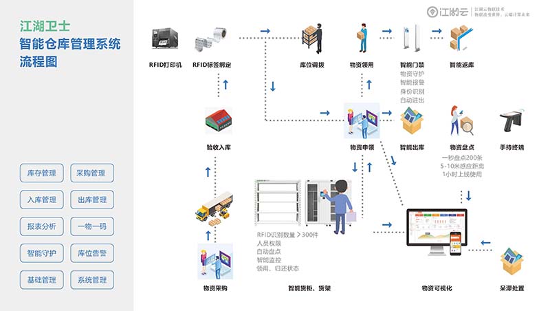 江湖云企业介绍_页面_12 拷贝.jpg