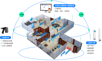 在固定资产系统如何操作实现